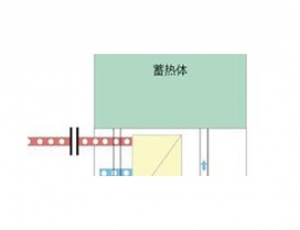 雞西固體電蓄熱系統(tǒng)