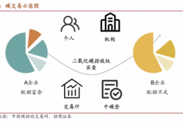 雞西值得收藏  碳中和核心術(shù)語、名詞大全