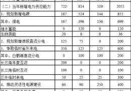 大慶電力供需平衡紅色預警！安徽電力供應保障三年行動方案（2022-2024）印發(fā)