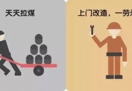 煤改電，到底改了什么？ 十張圖給你答案