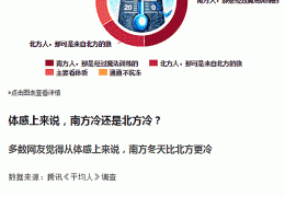 佳木斯哈爾濱電地暖施工的七大注意事項！